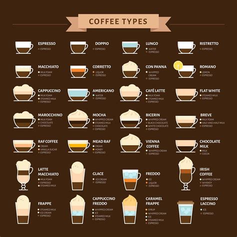 What type of coffee should I use for an Aeropress latte?